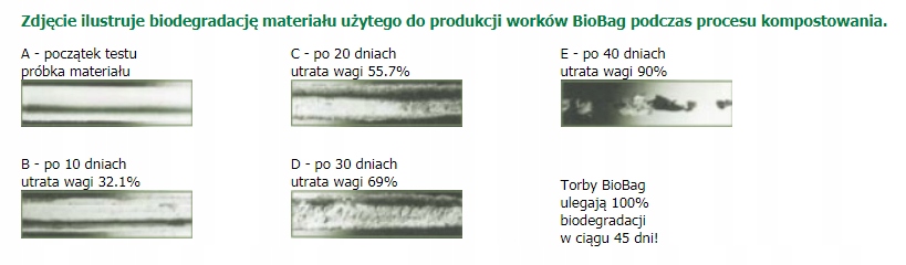 BioBag Worki na odpady organiczne bio eko 20l x 20szt - obrazek 5