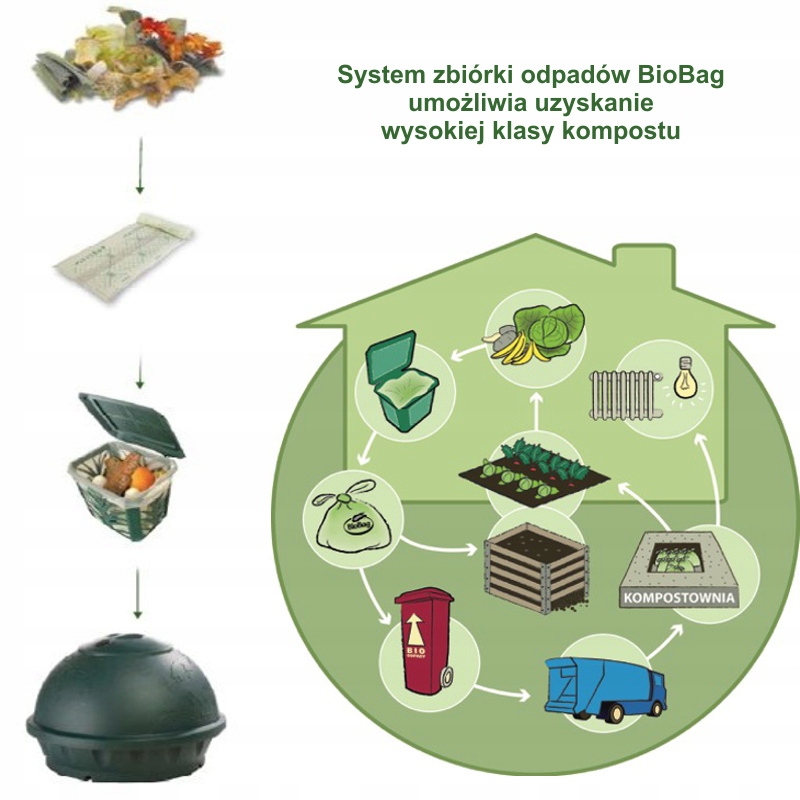 BioBag Worki na odpady organiczne bio eko 20l x 20szt - obrazek 3