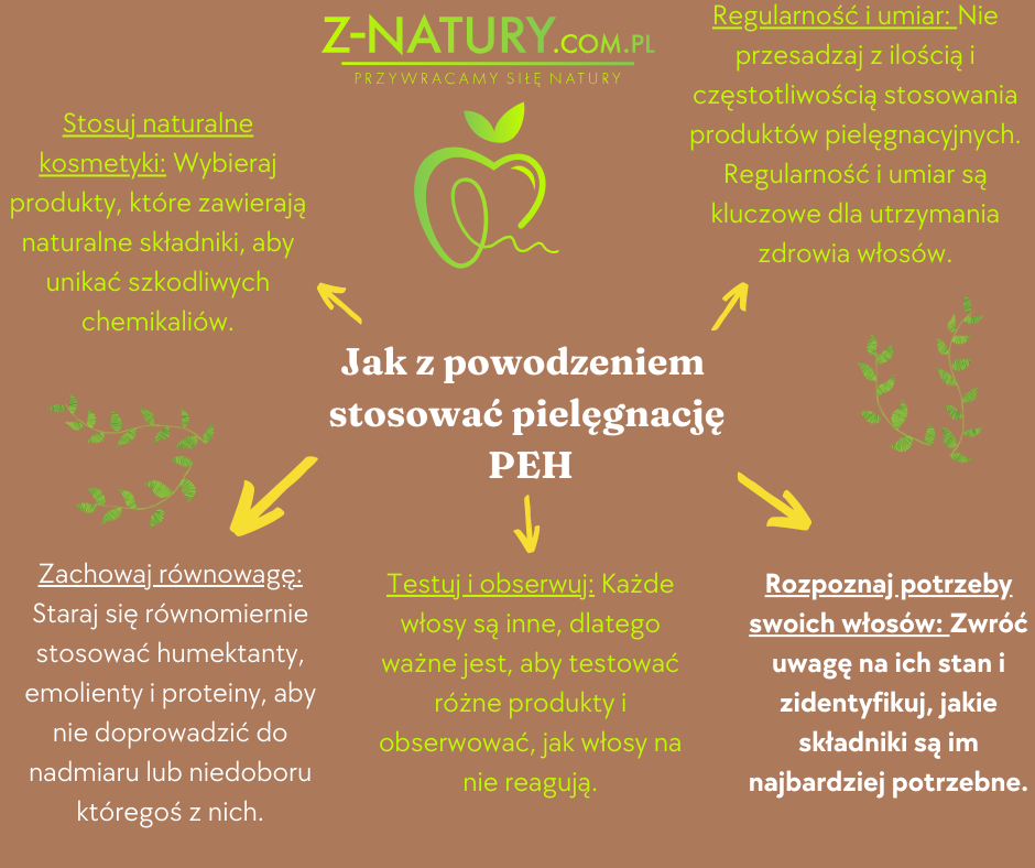 Równowaga PEH: Klucz do Zdrowych i Pięknych Włosów – Dowiedz się Jak To Osiągnąć za Pomocą Naturalnych Kosmetyków